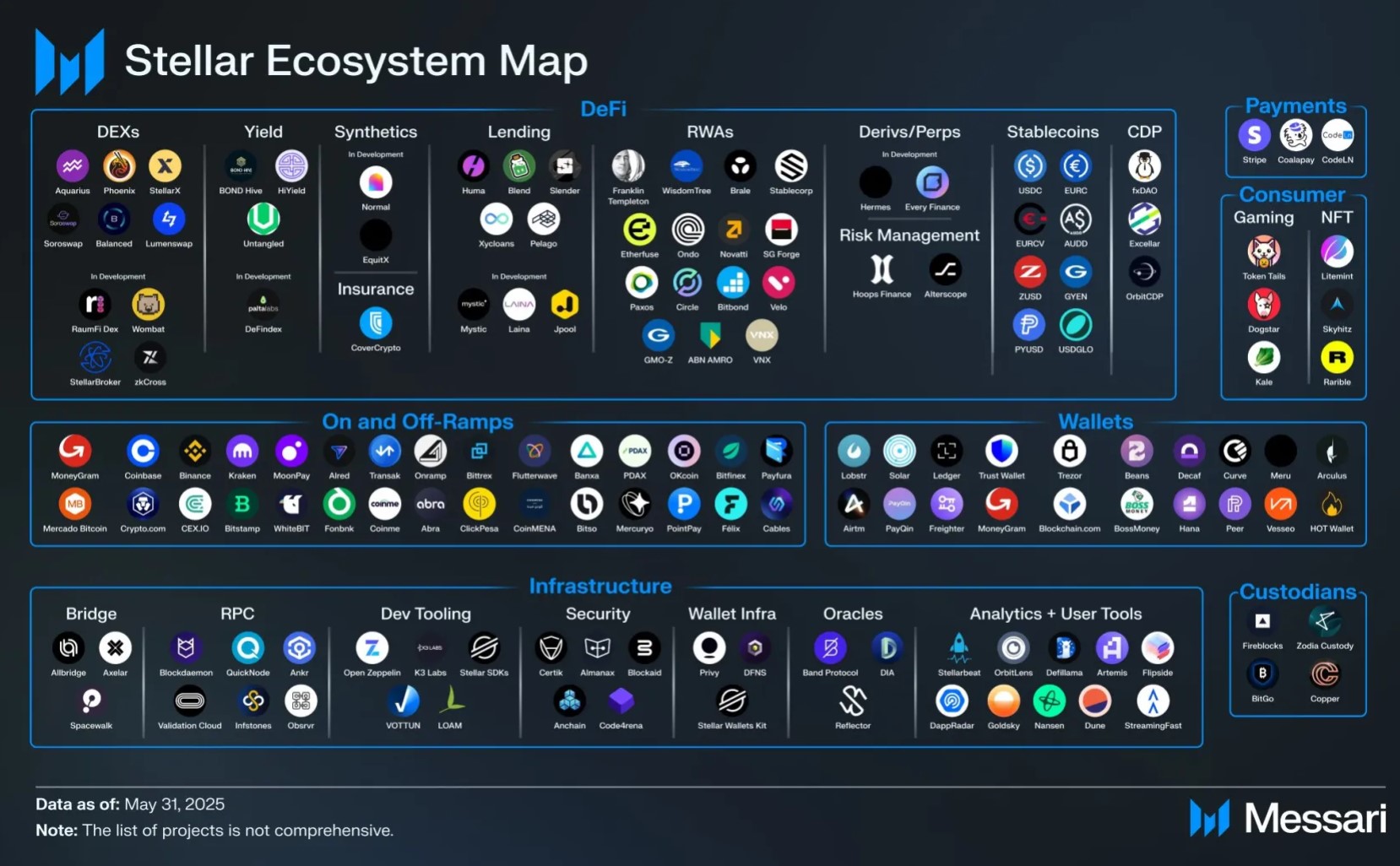 2025_Stellar Ecosystem Map
